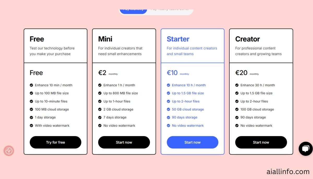 AI Coustics Pricing